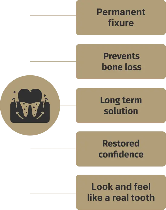 list of the benefits of dental implants