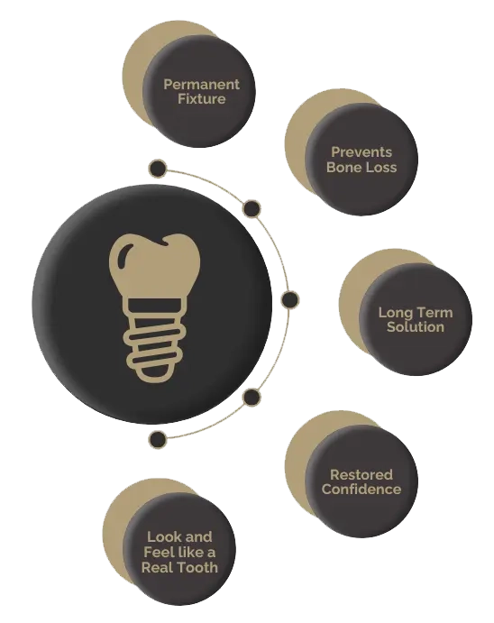 diagram explaining the benefits of dental implants